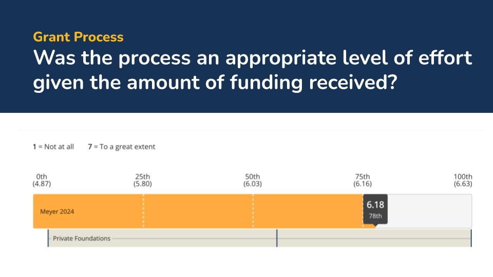 Survey results slide 2