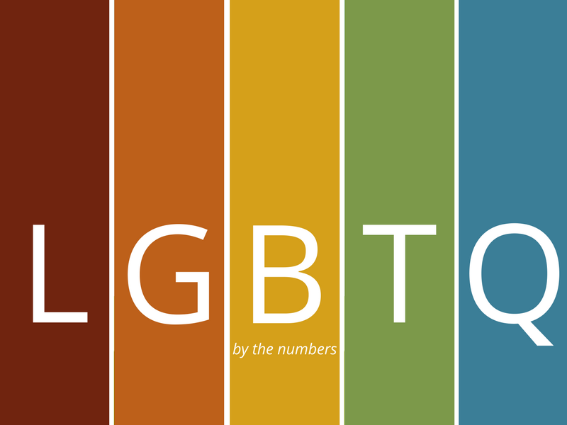 LGBTQ stats by the numbers