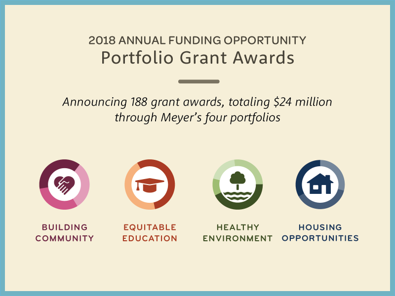 Announcing 188 grant awards, totaling $24 million through Meyer’s four portfolios