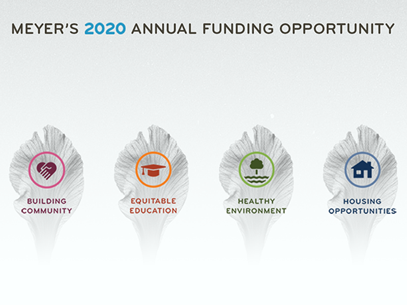 Meyer's 2020 Annual Funding Opportunity is open