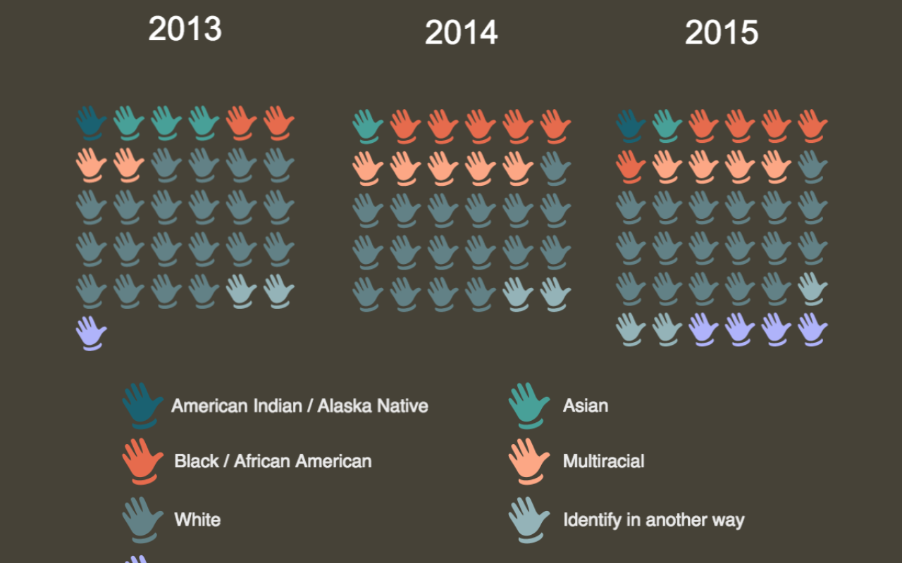 Demographics