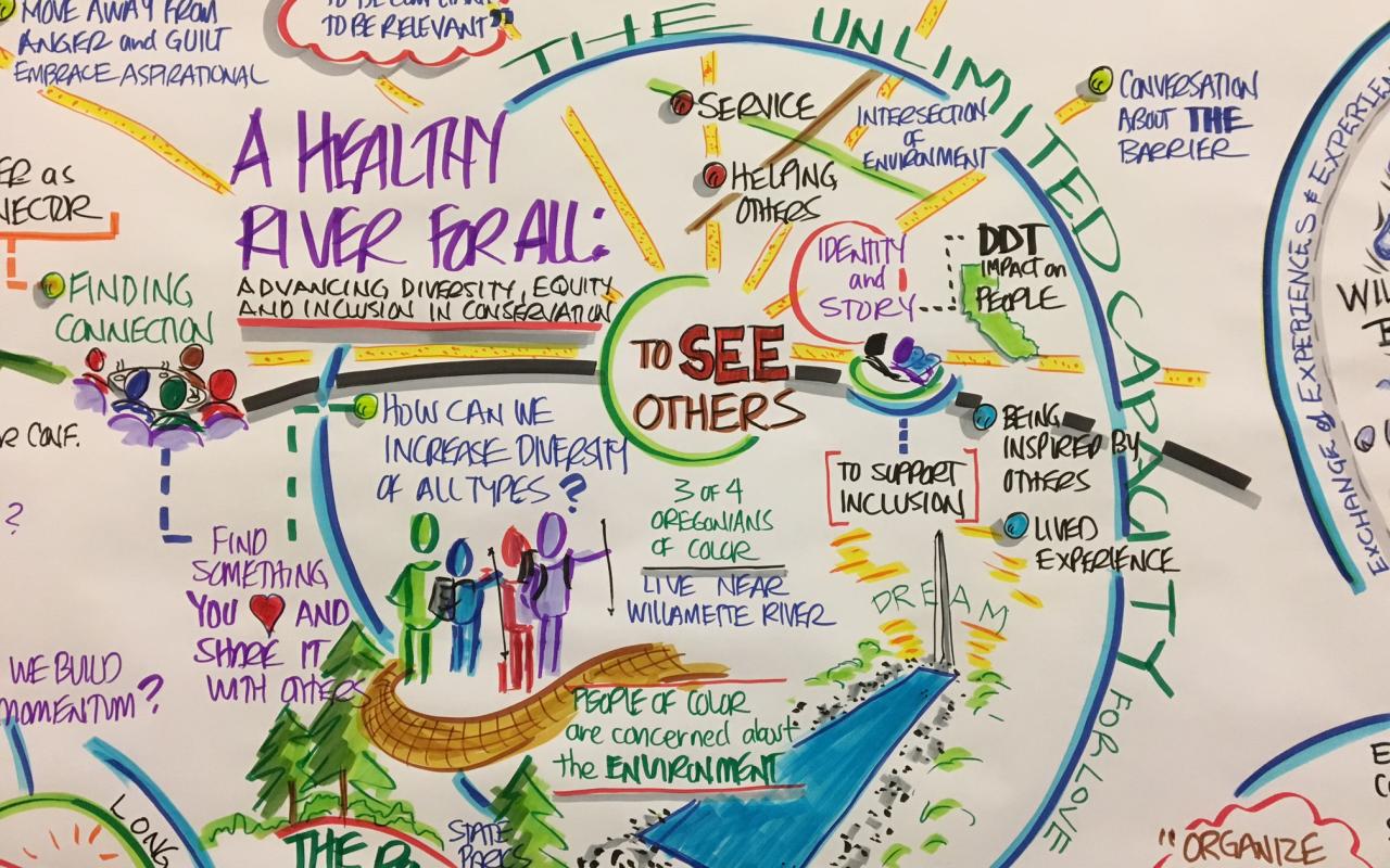 Illustration of Within Our Reach conference goals