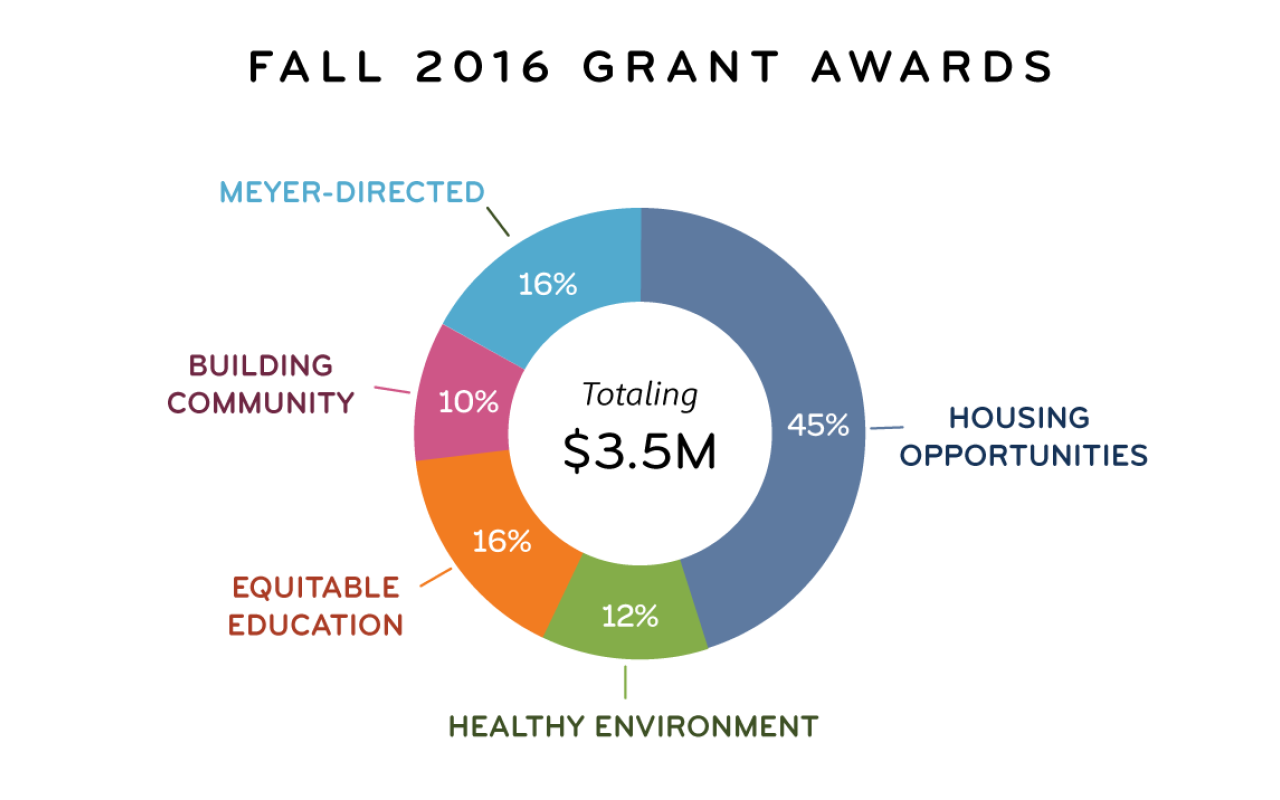 Fall Grant Awards