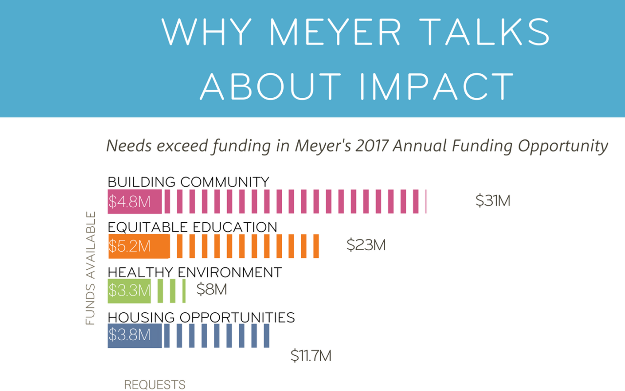 Why Impact Matters 