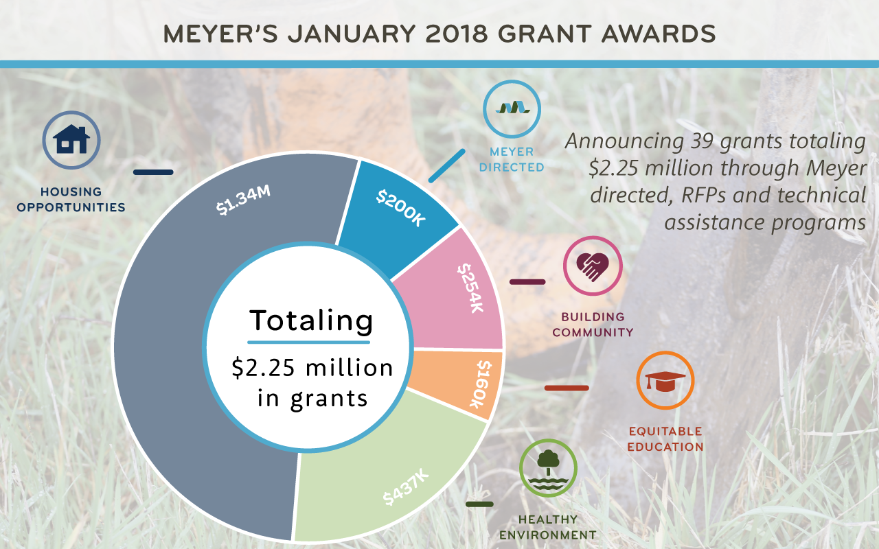 Announcing Meyer's January 2018 grant awards totaling $2.25 million
