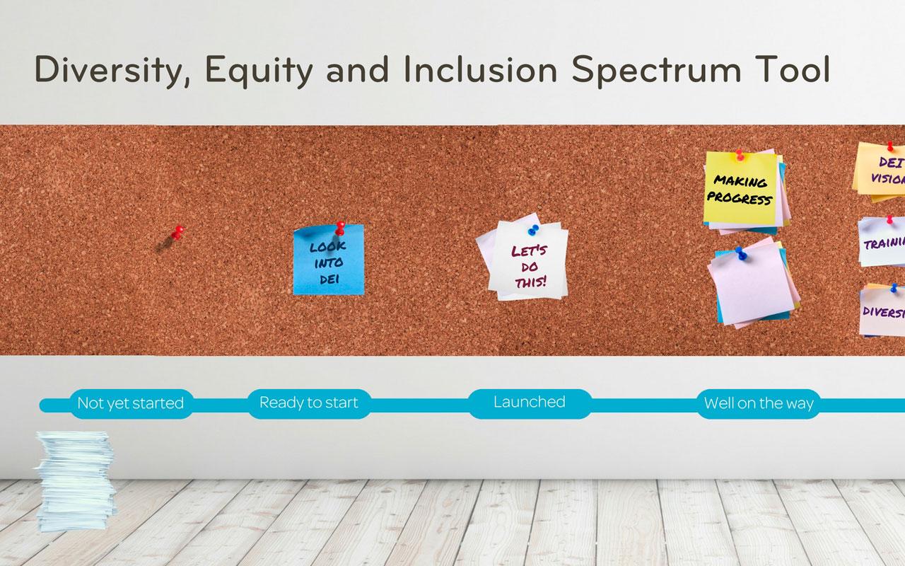 Photo caption: A time line of Meyer's Diversity, Equity and Inclusion Spectrum tool atop a cork board.