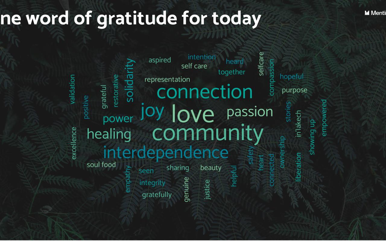 A word cloud created by attendees of Oregon Collective Summit 2022