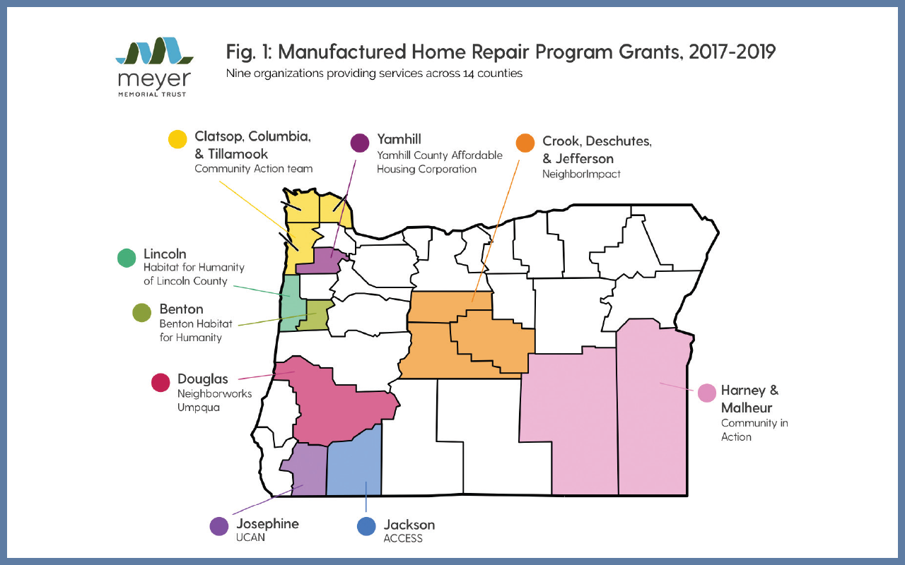 Affordable Housing Initiative: Manufactured Home Repair Impact Summary Report - Year One 2018