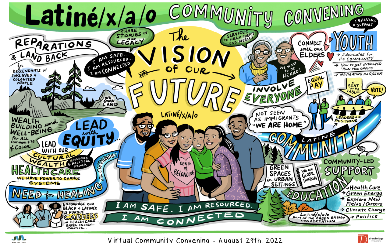 A graphic image summarizing a community engagement with representatives from Oregon's Latine/x/a/o community.